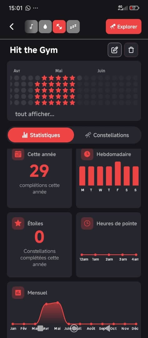 Statistics screen showing yearly completions, weekly bars and a monthly trend